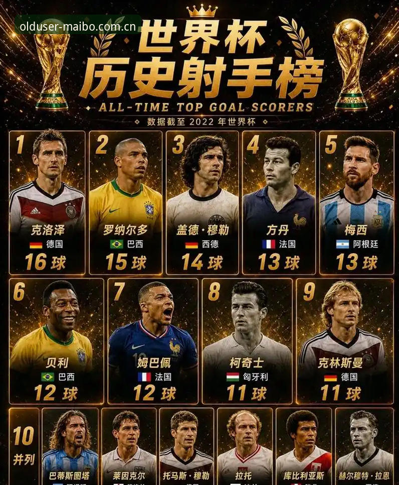 迈博体育平台入口官网中国站网页登录 梅西世界杯17球超越克洛泽:独家数据解析与常见误区